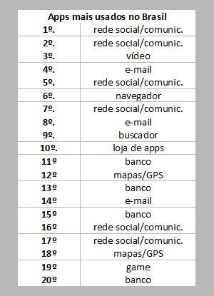 tabela-mais-usados